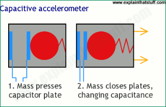 capacitive-Accelerometero.png