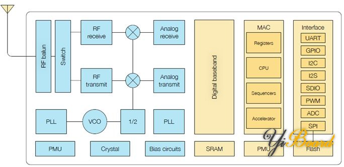 如何使用ESP8266制作一个Wi-Fi网络热点扫描器- Arduino专区- 一板网 