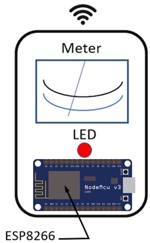 Figure 1. A basic Wi-Fi network scanner concept diagram..jpg