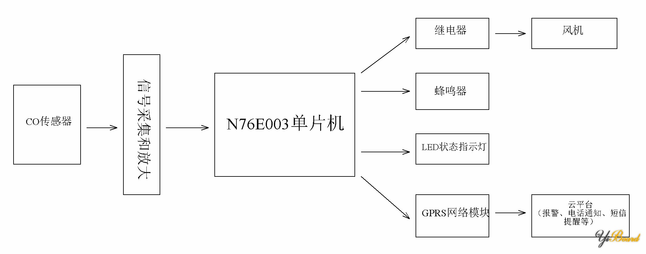 系统框图.jpg