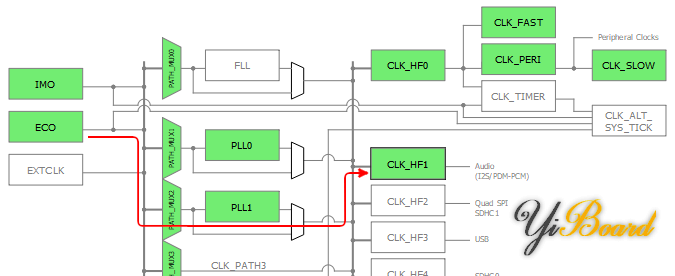 device_config_clk-hg1_path.png