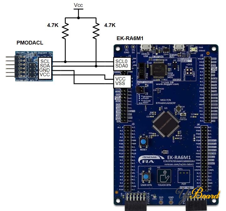 Renesas_PMODACL_diagram_r1.jpg