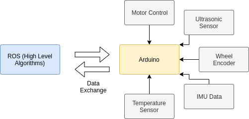 Arduino Interaction Pipeline.png