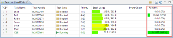 freertos-runtime-information.png