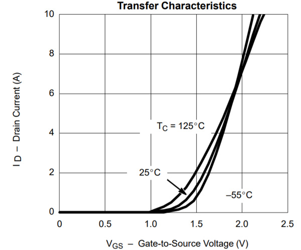 MOSFET-Transfer-Characteristics.jpg