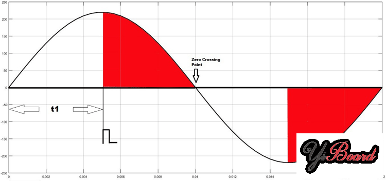 TRIAC-Phase-Angle-Graph.png