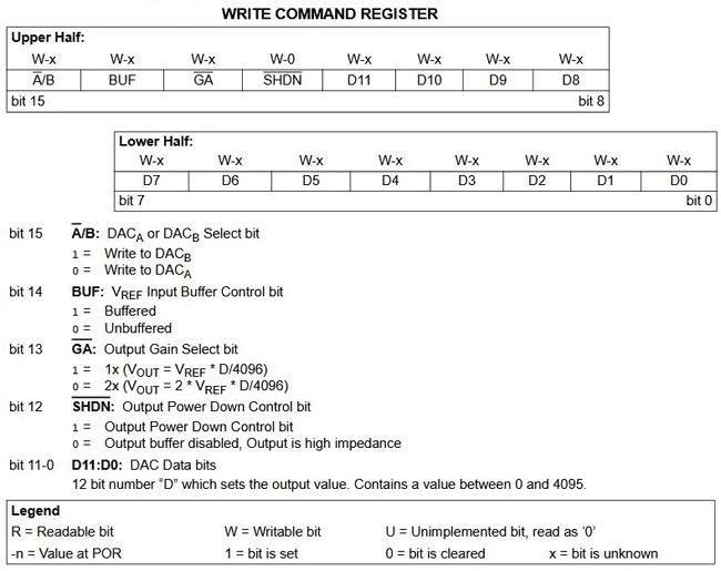 MCP4921-IC-Communication-with-Microcontroller-by-the-SPI-Protocol.png