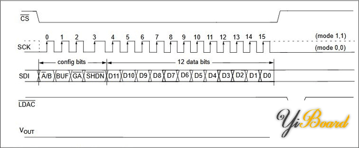 MCP4921-Timing-Diagram.png