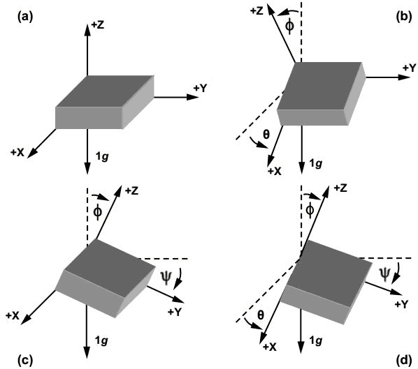 3_Angle_of_Inclination.png