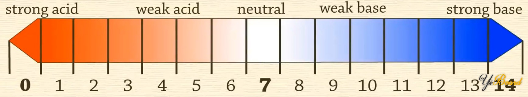 Ph-Scale.jpg