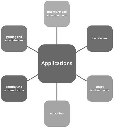 BCI-Applications.jpg