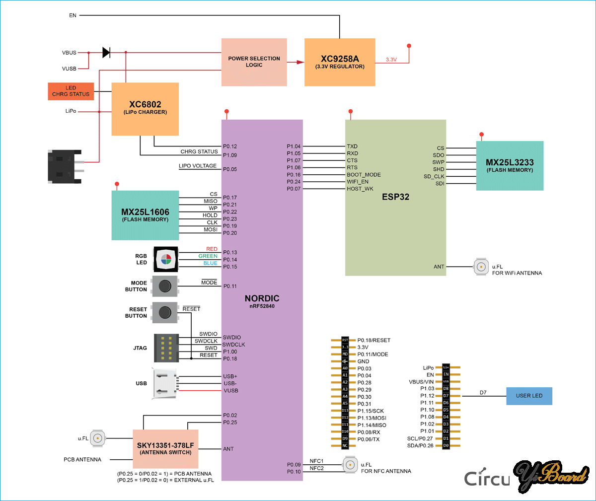 Block-Diagram-of-Argon-Board.png