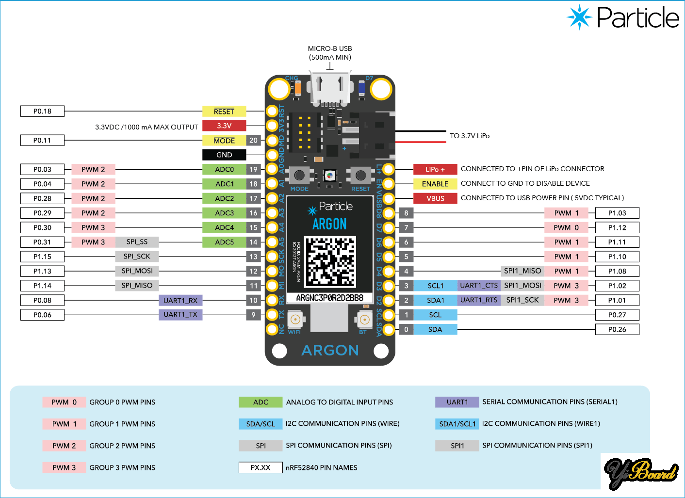 Argon-Board-Pinout.png