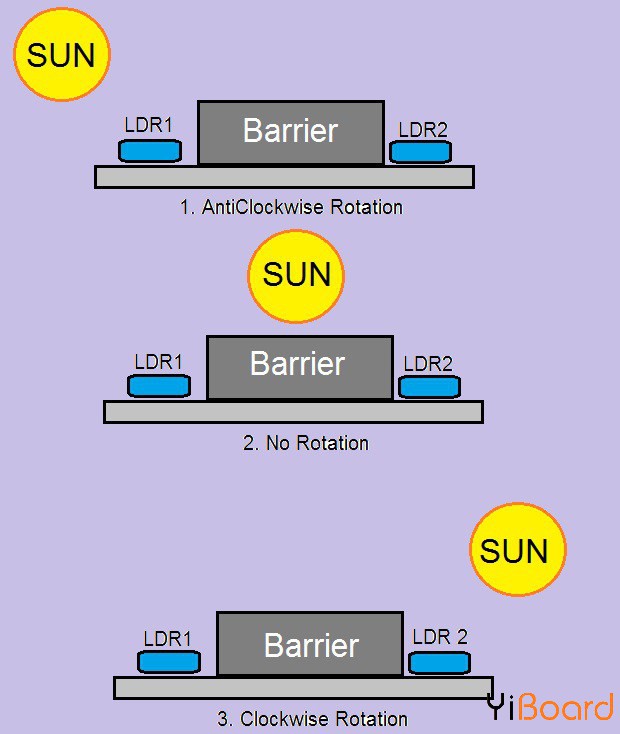 LDR-Sensor-Movement.jpg