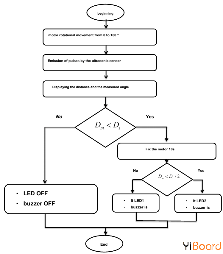 flowchart.png