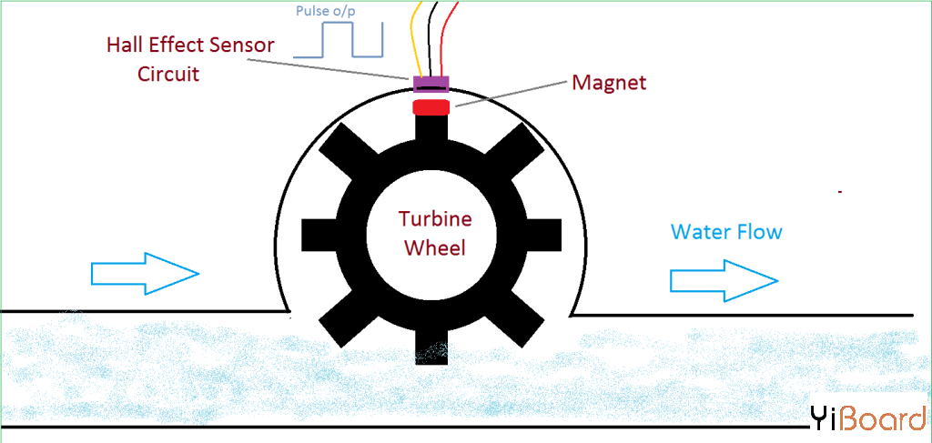 how-water-flow-sensor-works.png