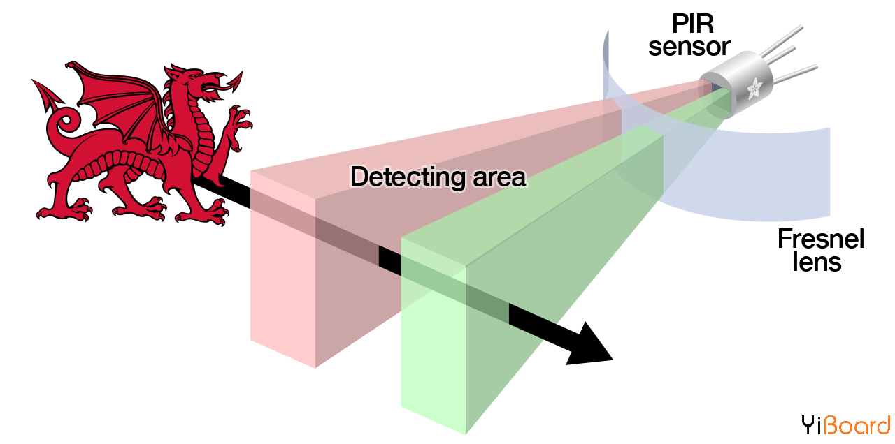 proximity_pir-diagram.png