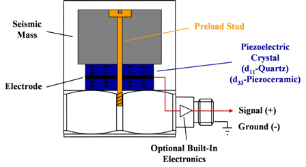 structure-of-accelerometer.png