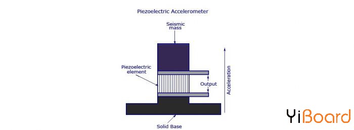 Piezoelectric-Acceleromete.jpg