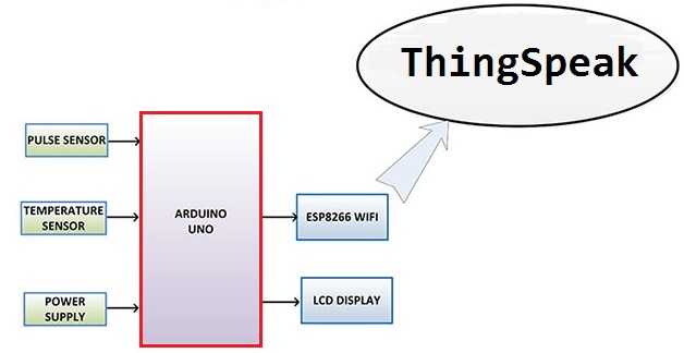 IoT-Based-Patient-Health-Monitoring-System-using-ESP8266-Arduino-1.jpg