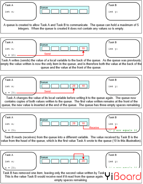 FreeRTOS-Queues.png