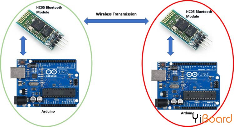 Arduino-to-Arduino-Communication.jpg