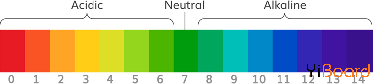 pH-Scale.png