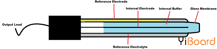 PH-Electrode-Construction.png