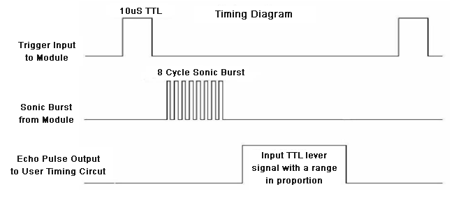 Ultrasonic-Timing-Diagram.gif