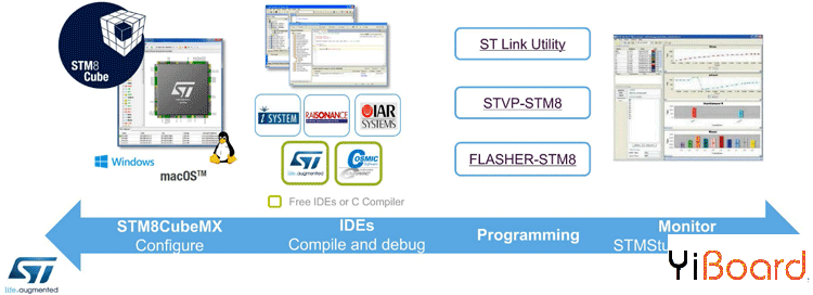 STM8S103F3P6-IDE-and-Compiler.png