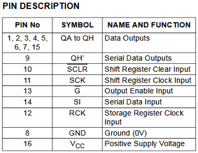 74HC595-Pin-description.png