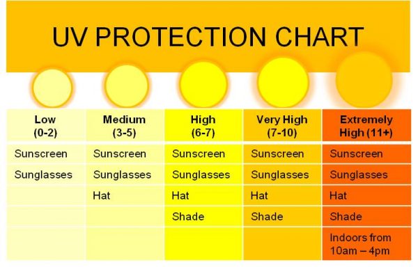 Sunscreen-chart.jpg