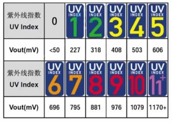 UV-index-mv-table.jpg