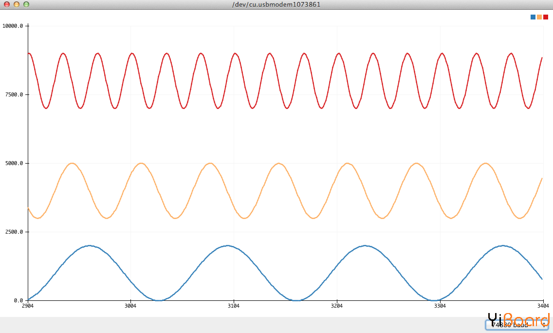 Serial Plotter.png