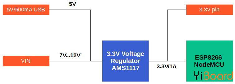ESP8266-NodeMCU-voltage-levels-and-maximum-current.png