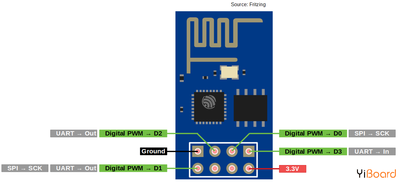 ESP-01_pinout.png