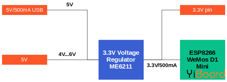 ESP8266-WeMos-voltage-levels-and-maximum-current.png
