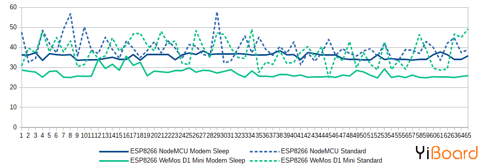 ModemSleep_Average.png