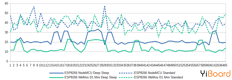 DeepSleep_Average.png