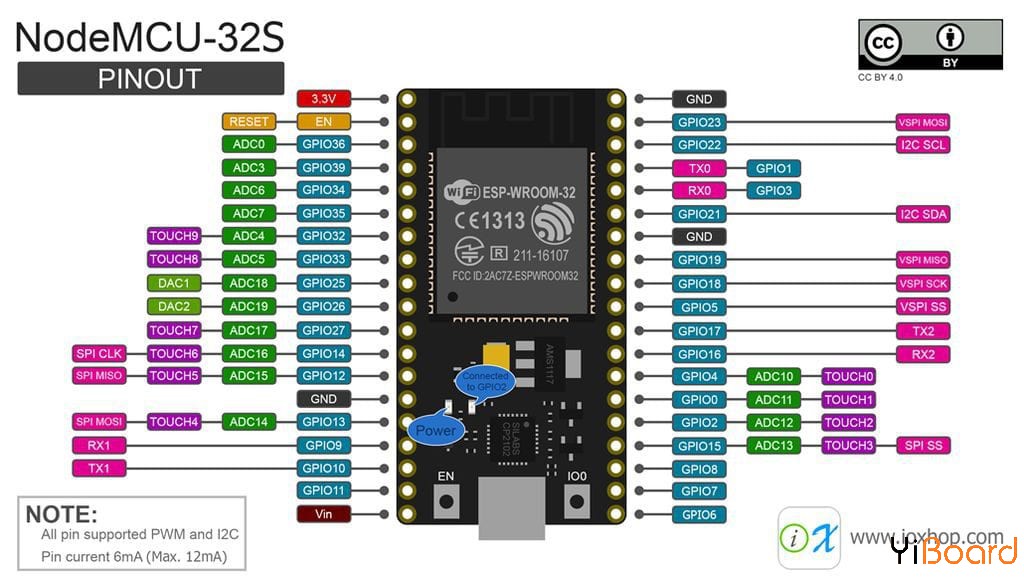 ESP32-pinout-1024x578.jpg