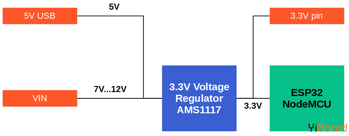 ESP32-voltage-overview.png