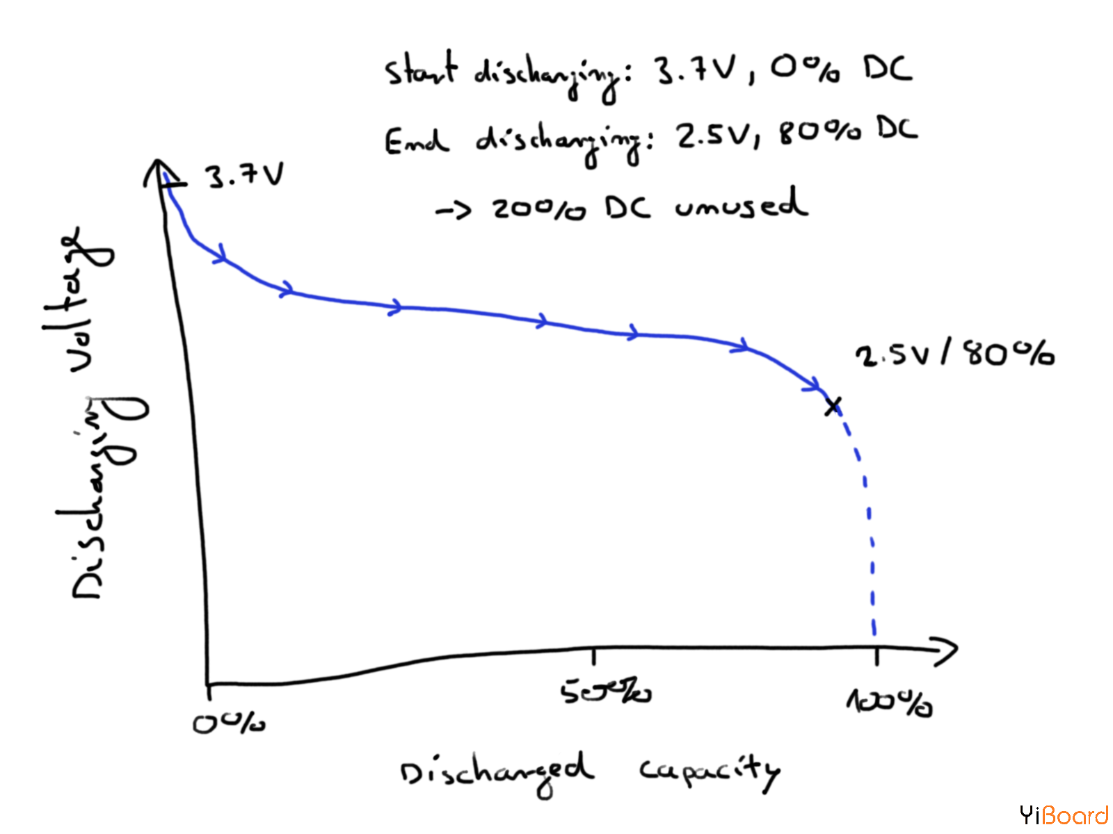 ESP8266_battery_discharging_curve.png