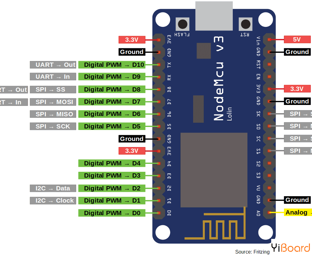 NodeMCU_pinout.png