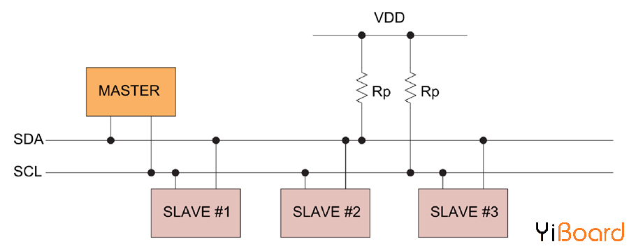 I2C_overview.png