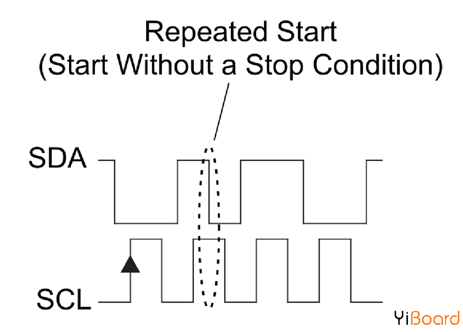 I2C_repeated_start.png