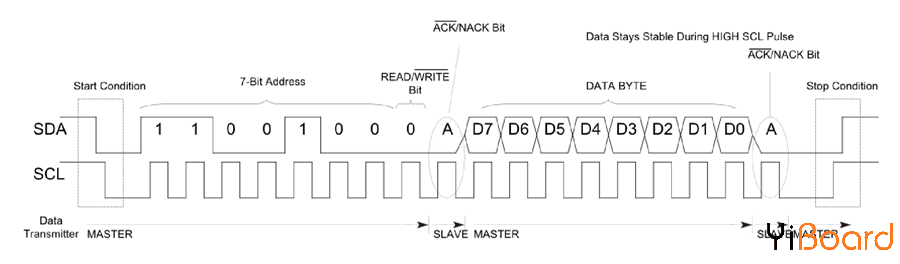 I2C_write.png