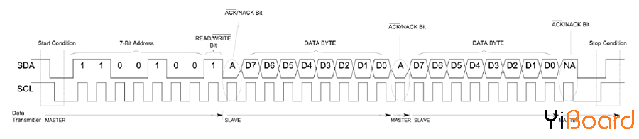 I2C_read.png