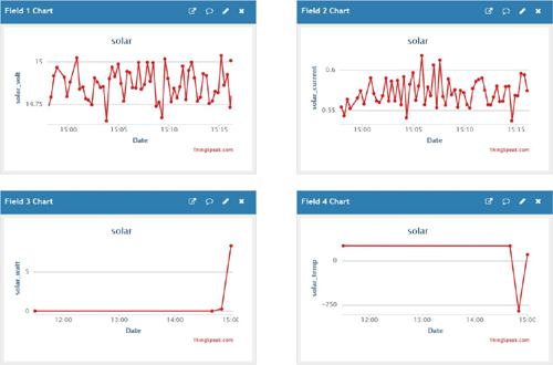 IoT-Enabled-Solar-Power-Monitoring.png