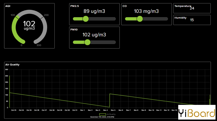 Air-Quality-Monitoring-Dashboard.png