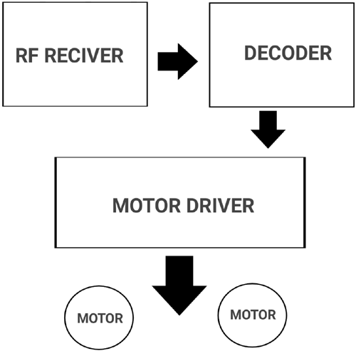 Arduino-RC-Boat-Receiver-Block-Diagram.png